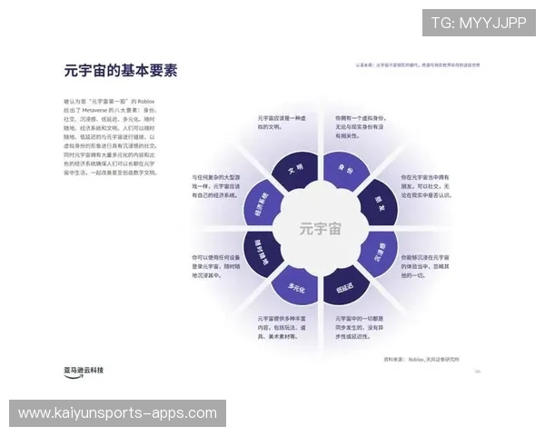 元宇宙概念在演进阶段落地 提供了运动员虚拟资产开发的全新物理空间